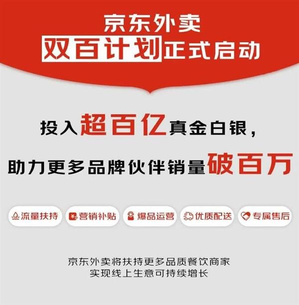 炒股配资开平台 京东外卖：今天起 再砸超百亿元